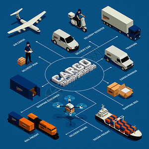 貨運樞紐的幾何美學 等距矢量圖中的駁船、碼頭與集裝箱